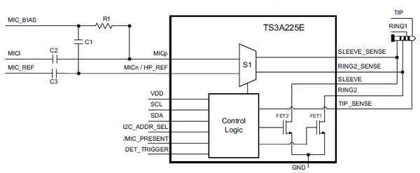 TI TS3A225 TI TS3A225